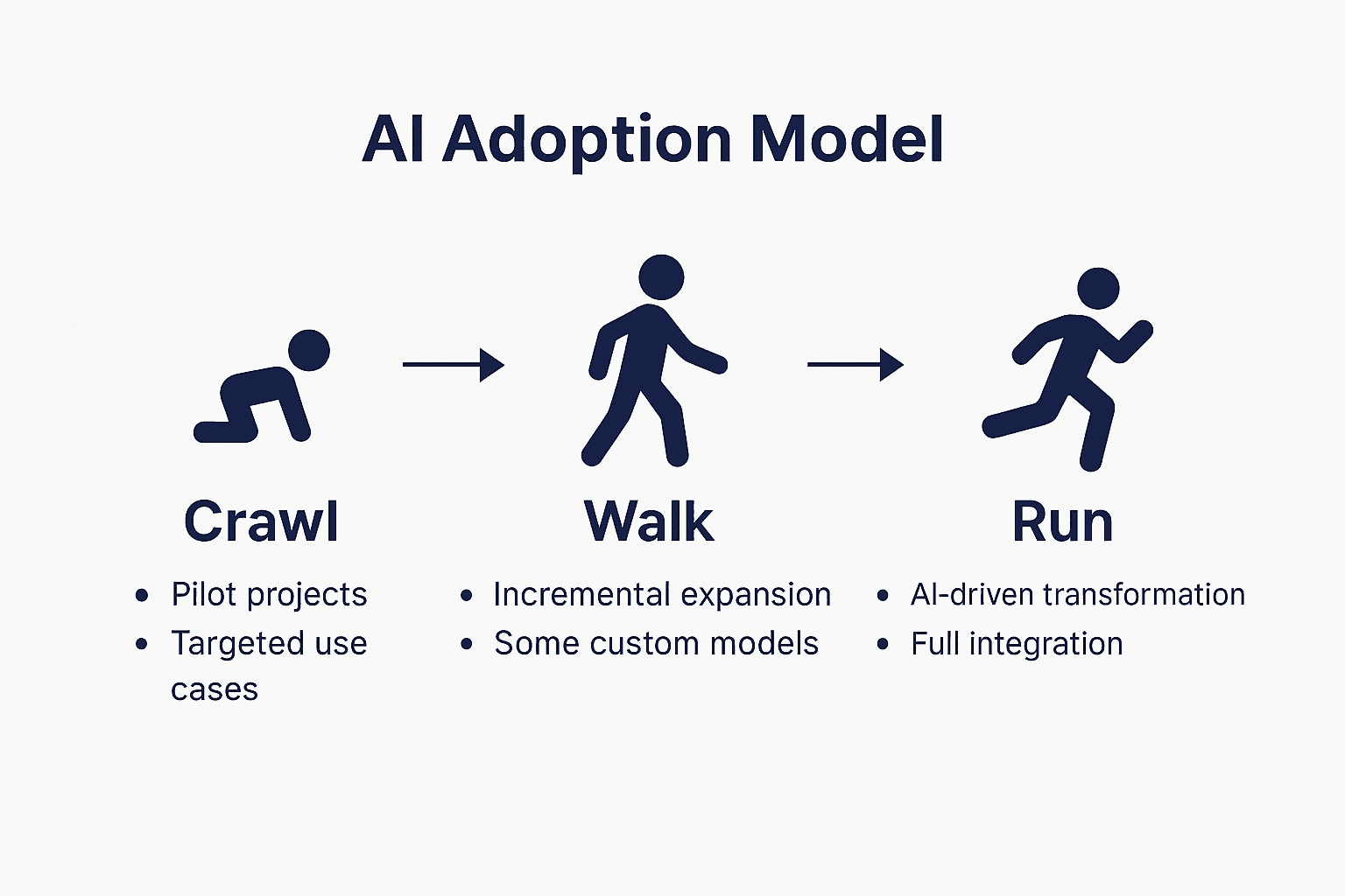 ビジネスのためのAI入門——誤解を解き、実践への道を拓く