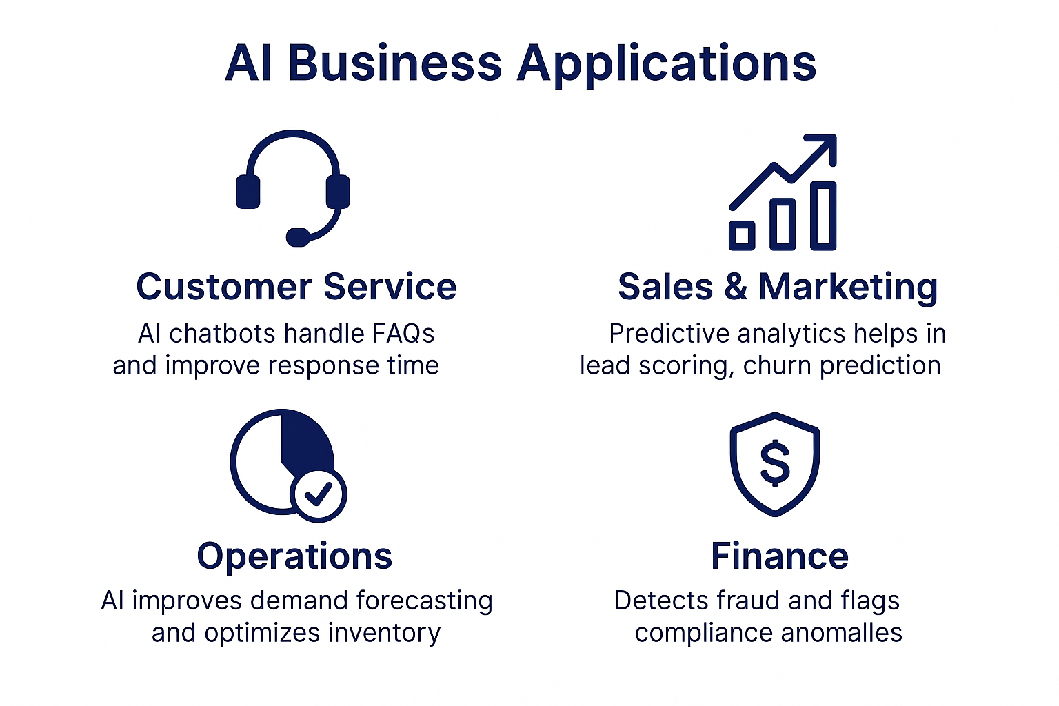 AI Business Applications